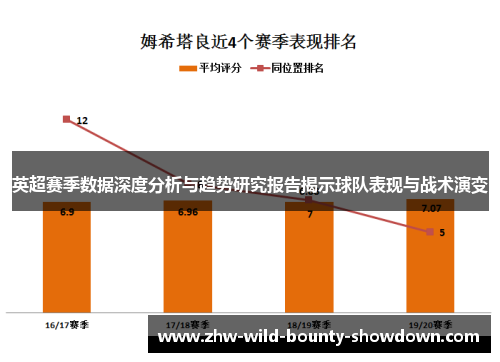英超赛季数据深度分析与趋势研究报告揭示球队表现与战术演变 英超赛季数据深度分析与趋势研究报告揭示球队表现与战术演变