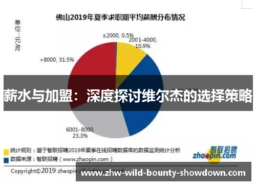 薪水与加盟:深度探讨维尔杰的选择策略 薪水与加盟:深度探讨维尔杰的选择策略
