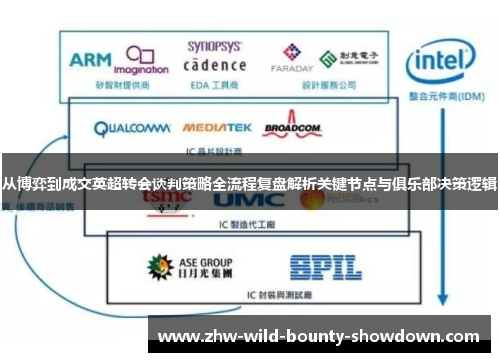 从博弈到成交英超转会谈判策略全流程复盘解析关键节点与俱乐部决策逻辑 从博弈到成交英超转会谈判策略全流程复盘解析关键节点与俱乐部决策逻辑