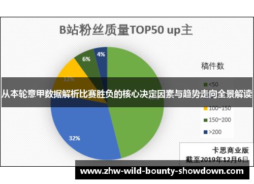 从本轮意甲数据解析比赛胜负的核心决定因素与趋势走向全景解读 从本轮意甲数据解析比赛胜负的核心决定因素与趋势走向全景解读
