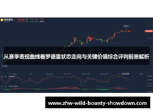 从赛季表现曲线看罗德里状态走向与关键价值综合评判前景解析 从赛季表现曲线看罗德里状态走向与关键价值综合评判前景解析
