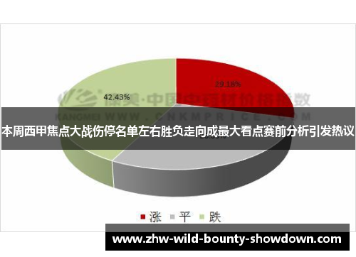 本周西甲焦点大战伤停名单左右胜负走向成最大看点赛前分析引发热议 本周西甲焦点大战伤停名单左右胜负走向成最大看点赛前分析引发热议