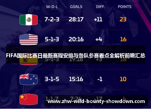 FIFA国际比赛日最新赛程安排与各队参赛看点全解析前瞻汇总 FIFA国际比赛日最新赛程安排与各队参赛看点全解析前瞻汇总