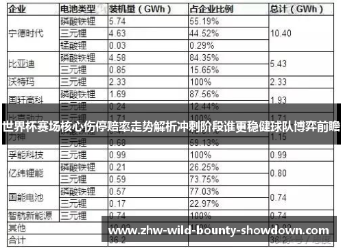 世界杯赛场核心伤停赔率走势解析冲刺阶段谁更稳健球队博弈前瞻