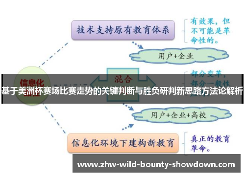 基于美洲杯赛场比赛走势的关键判断与胜负研判新思路方法论解析 基于美洲杯赛场比赛走势的关键判断与胜负研判新思路方法论解析