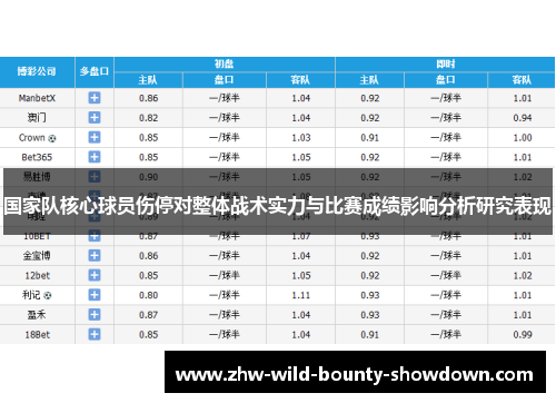 国家队核心球员伤停对整体战术实力与比赛成绩影响分析研究表现