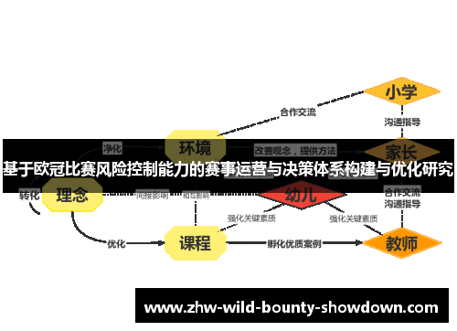 基于欧冠比赛风险控制能力的赛事运营与决策体系构建与优化研究