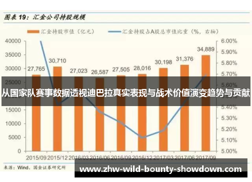 从国家队赛事数据透视迪巴拉真实表现与战术价值演变趋势与贡献 从国家队赛事数据透视迪巴拉真实表现与战术价值演变趋势与贡献