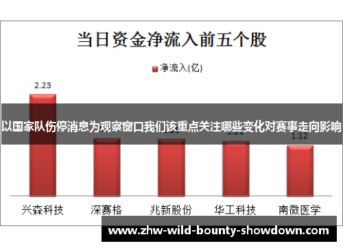 以国家队伤停消息为观察窗口我们该重点关注哪些变化对赛事走向影响