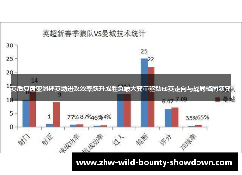 赛后复盘亚洲杯赛场进攻效率跃升成胜负最大变量驱动比赛走向与战局格局演变