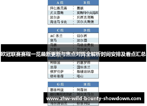 欧冠联赛赛程一览最新更新与焦点对阵全解析时间安排及看点汇总
