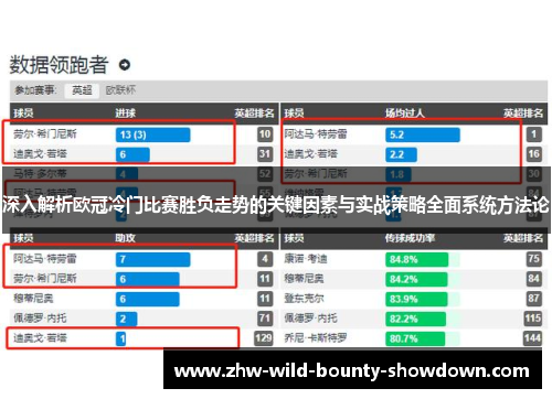 深入解析欧冠冷门比赛胜负走势的关键因素与实战策略全面系统方法论
